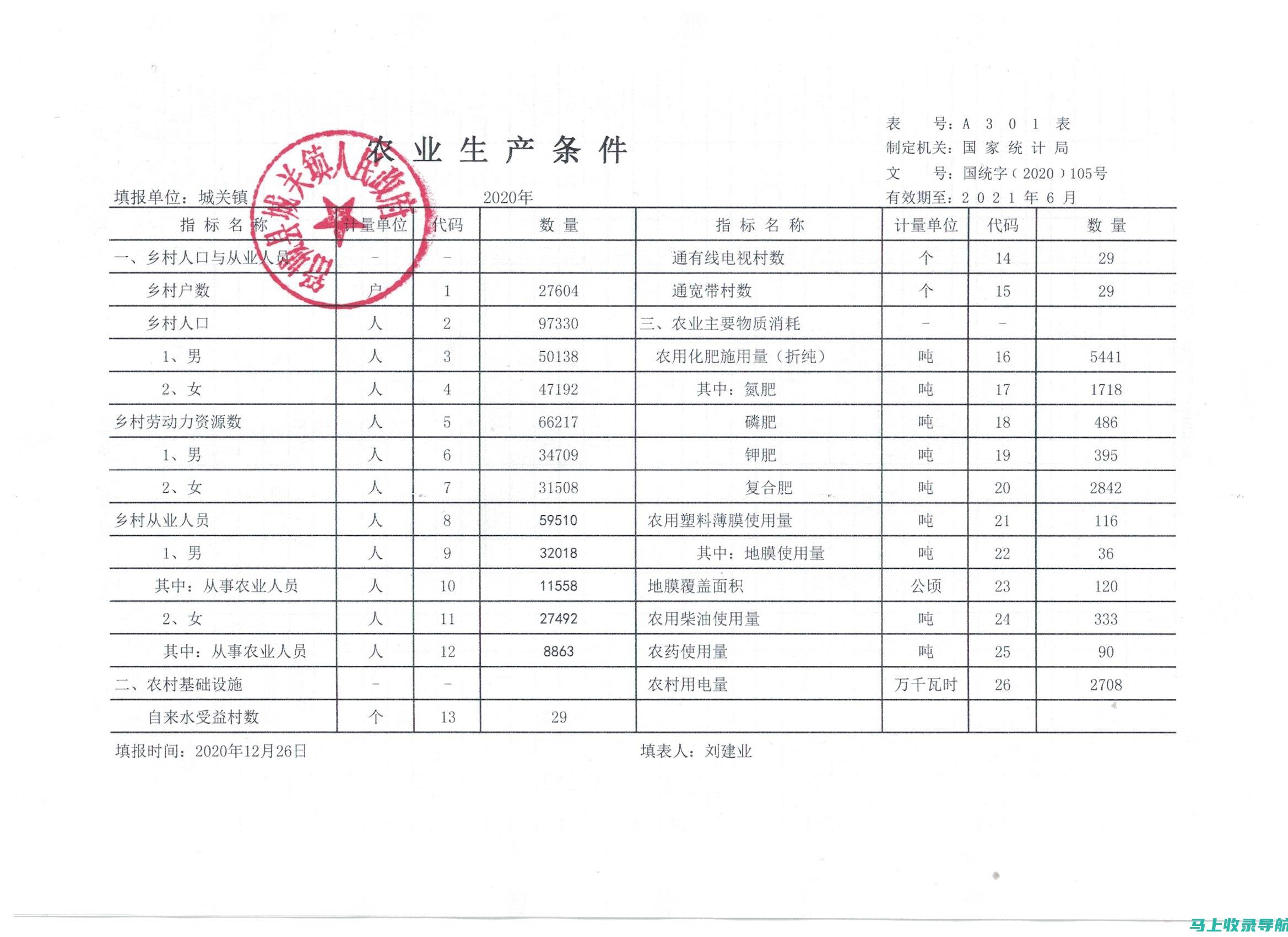 解读乡镇统计站站长在日常工作中的统计职能与相应的管理权力